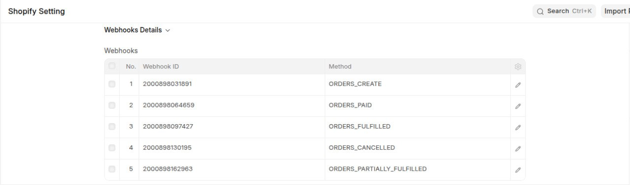 Shopify Setting - Webhooks Details, the events ERPNext listens for.